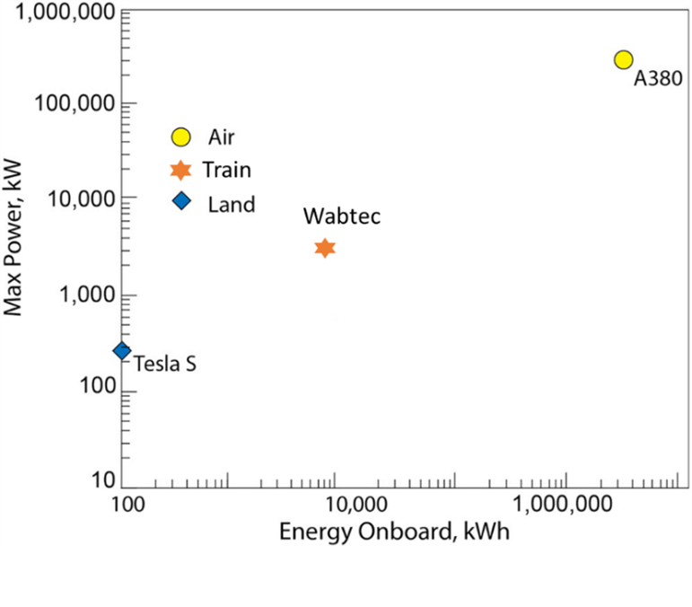 power and energy graph