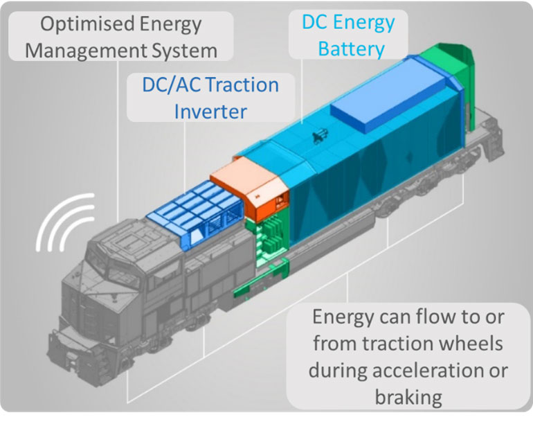 diesel engine train diagram